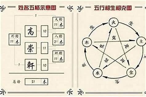 名字三才配置|姓名学：三才五格起名法，学会自己也能起好名（深度，值得收。